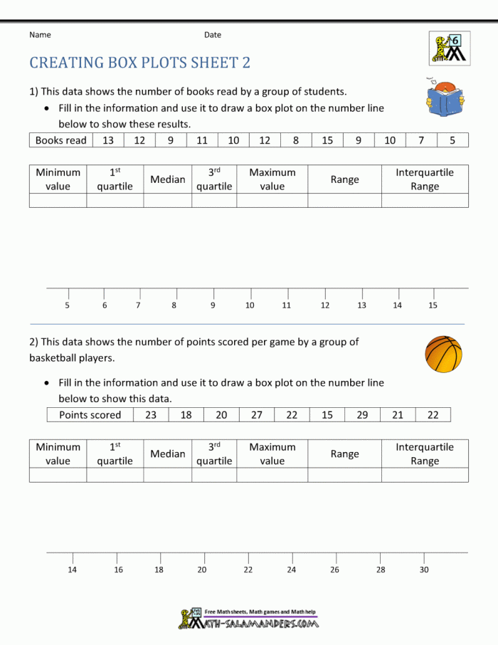 Sixth grade students practicing five-number summary calculations on a box and whisker plot worksheet