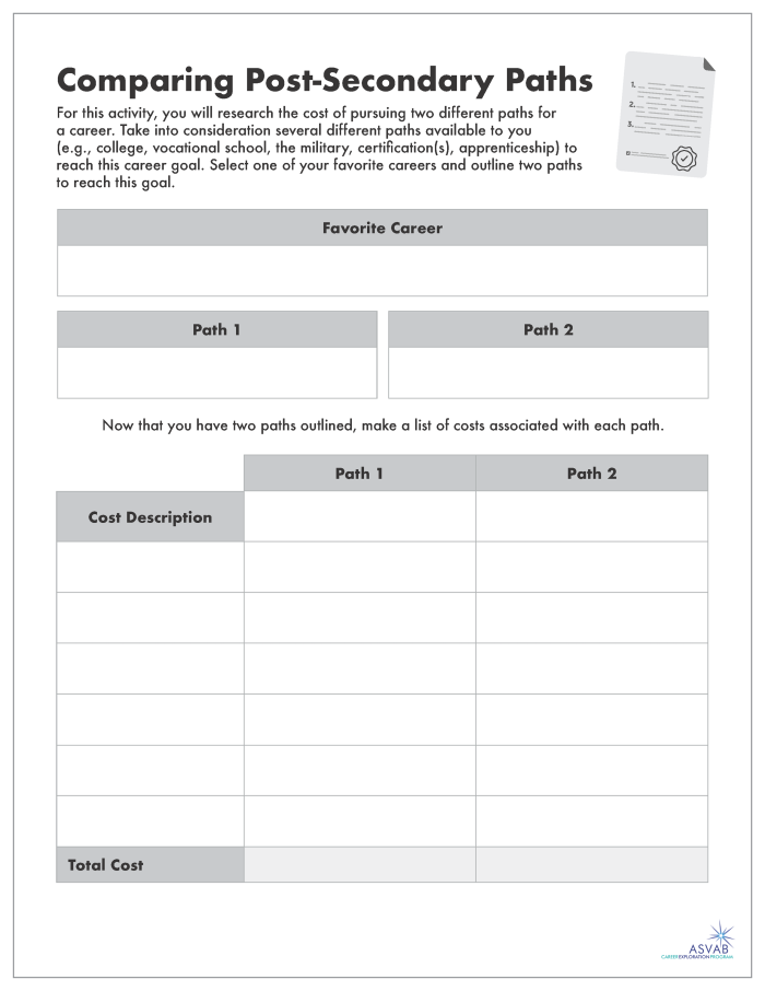 Graphic organizer worksheet for researching a dream career for sixth graders