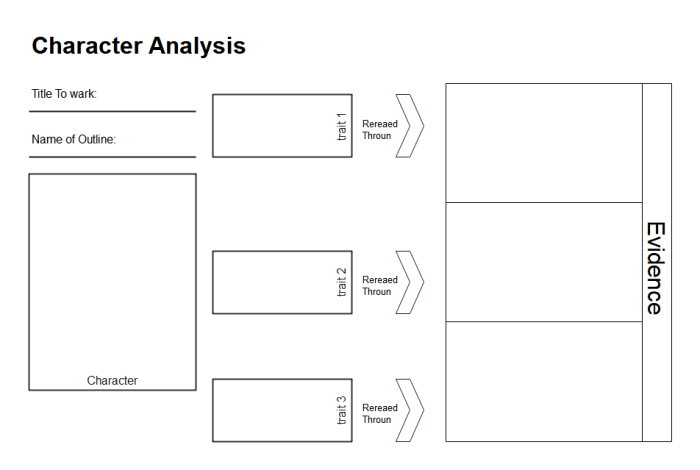 Character Analysis Graphic Organizer worksheet designed for sixth-grade literature studies