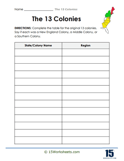 Detailed worksheet for sixth graders on the characteristics of the three regions of the American Colonies in the 1700s