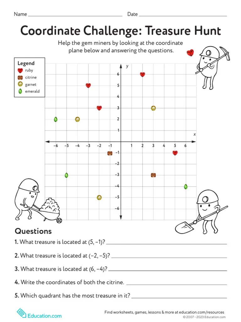 Sixth grade students plot coordinates on a four quadrant grid to locate treasure gems in this math worksheet activity