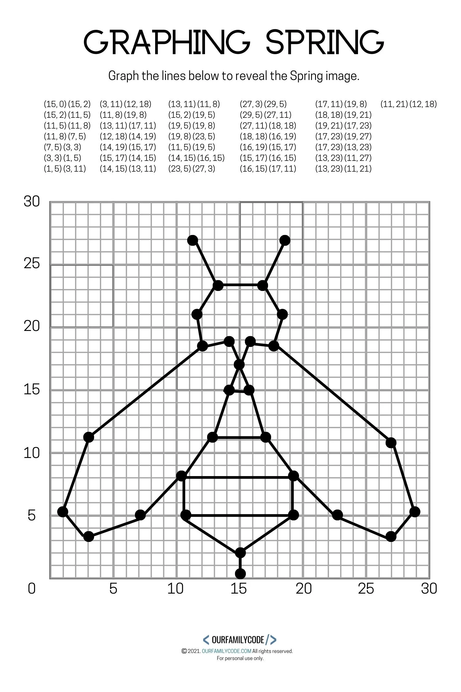 Sixth grade student working on a coordinate grid mystery picture worksheet