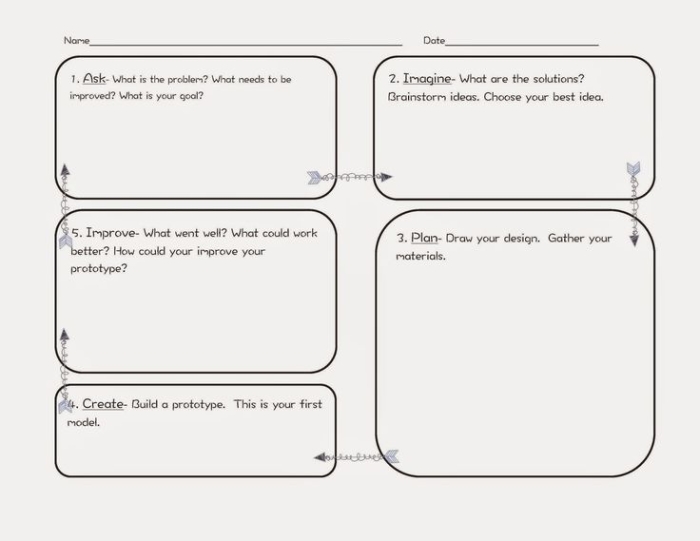 Engineering Design Process Part 1 Define the Problem Worksheet Image 14 Sixth grade engineering design process worksheet showing problem definition graphic organizer for students learning the first step of engineering design