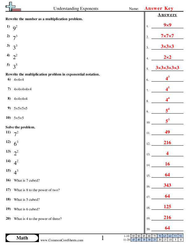 Sixth grade math worksheet explaining exponent terminology and key concepts