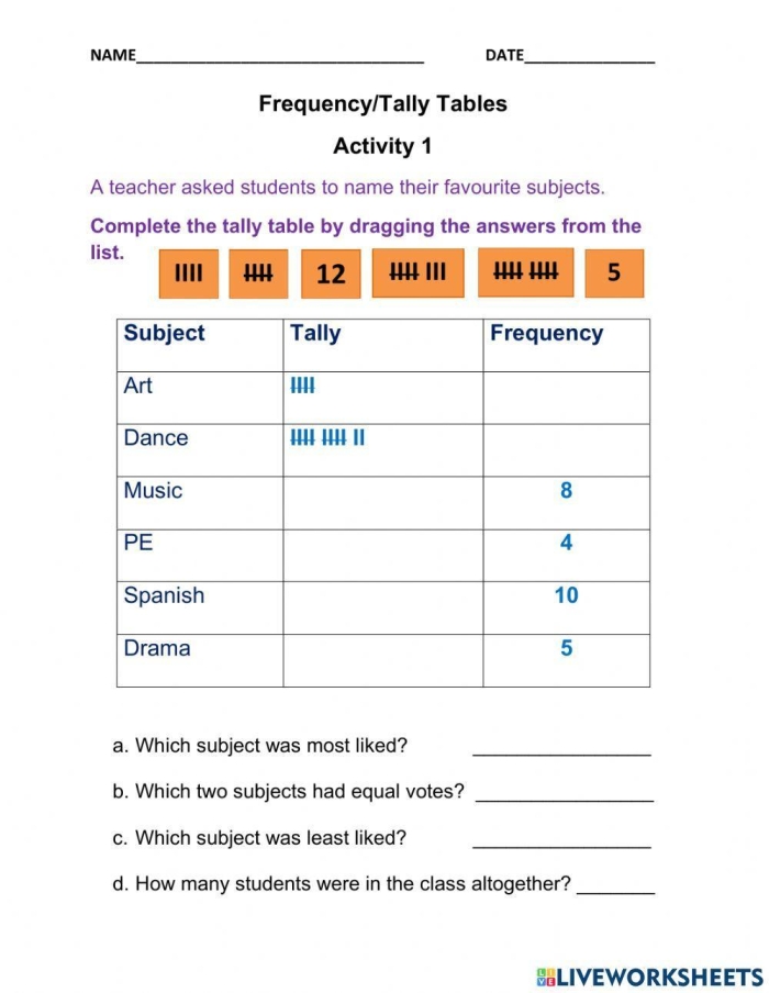 Summarizing Data From a Frequency Table Worksheet for Grade 6 Statistics Lesson 17 Sixth grade students practicing how to summarize numerical data from a frequency table on a one-page worksheet