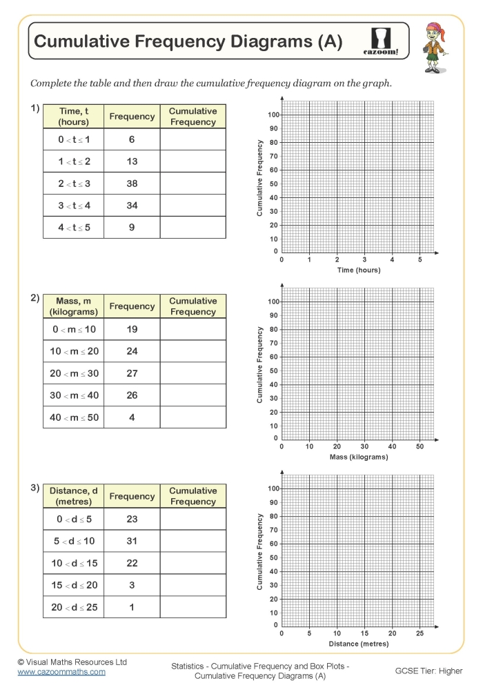 Summarizing Data From a Frequency Table Worksheet Sixth Grade Math Practice Sixth grade math worksheet for summarizing numerical data from a frequency table
