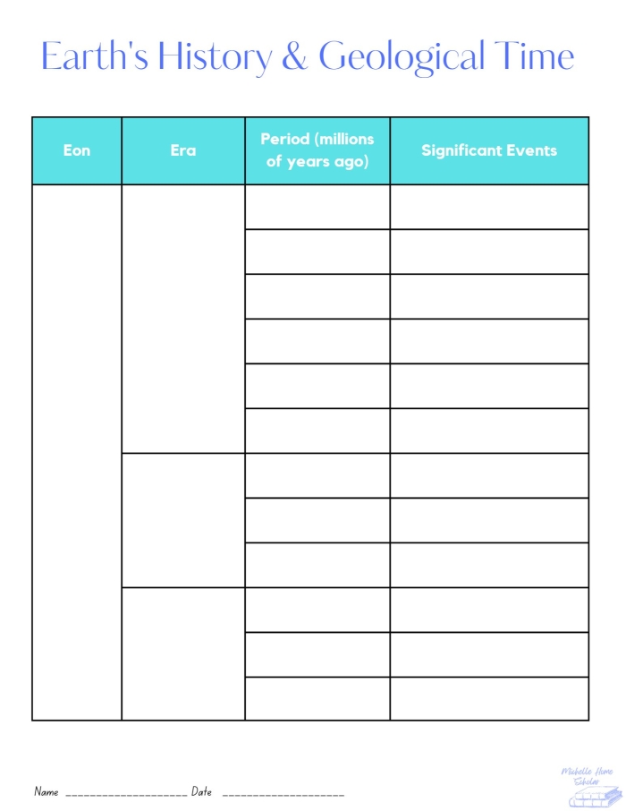 Geologic Time Scale Learning Activity for Middle School Science Sixth grade students examining a geologic time scale chart showing Earth's history and fossil evidence
