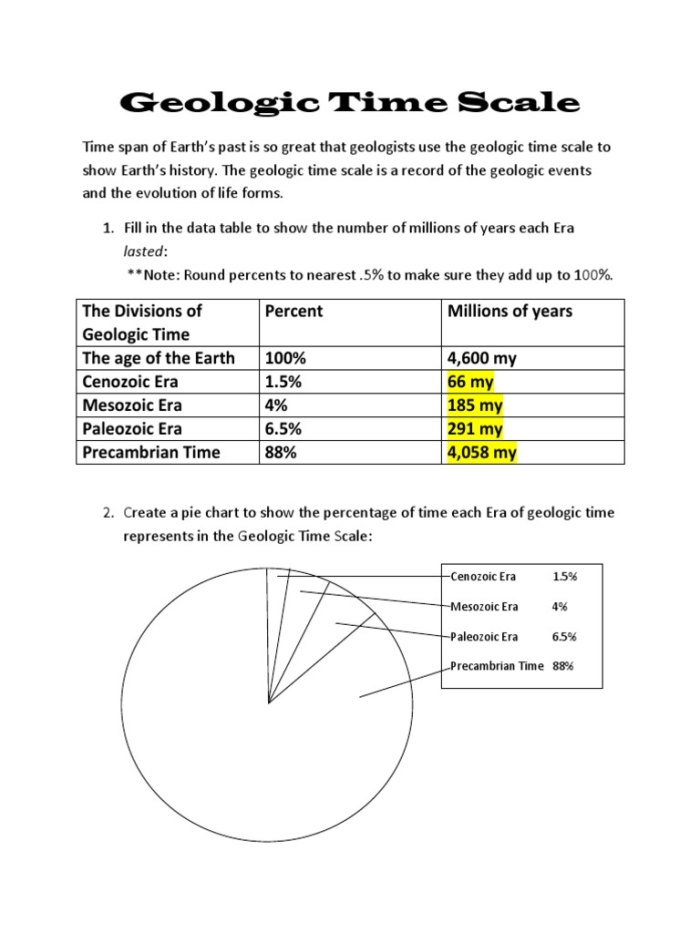 Geologic Time Scale worksheet for sixth grade science students Sixth grade science worksheet featuring a detailed diagram of the geologic time scale for earth history lessons