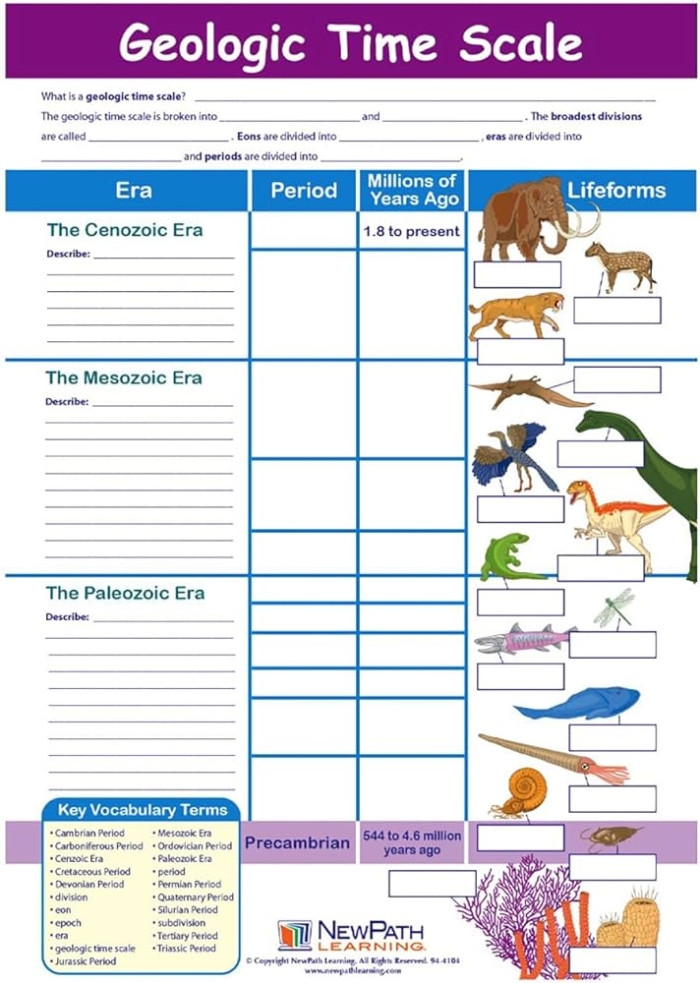 Geologic Time Scale Worksheet for Middle School Science Sixth grade students learning about Earth history by completing a geologic time scale worksheet