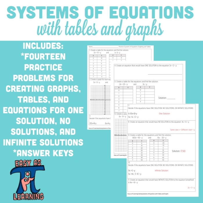 Students working on a Relate Tables, Graphs, and Equations worksheet in a classroom setting