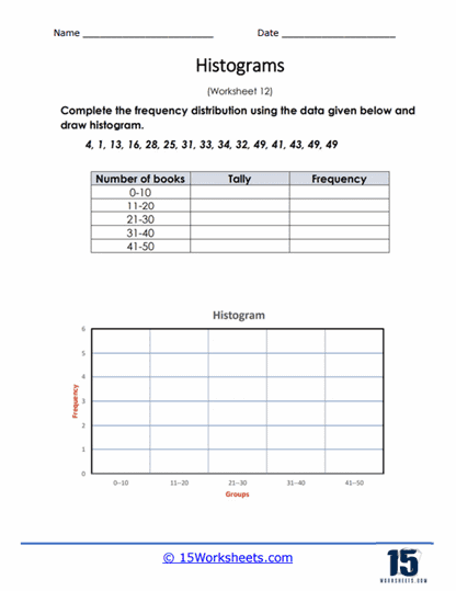 Worksheet featuring histograms designed to enhance sixth-grade students' skills in data interpretation. Describing Distributions in Histograms educational worksheet for integers and rational numbers.