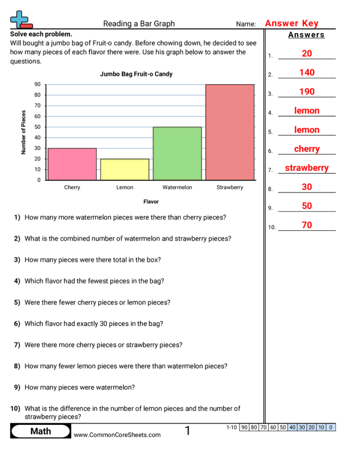 Worksheet on Describing Distributions in Histograms for sixth graders