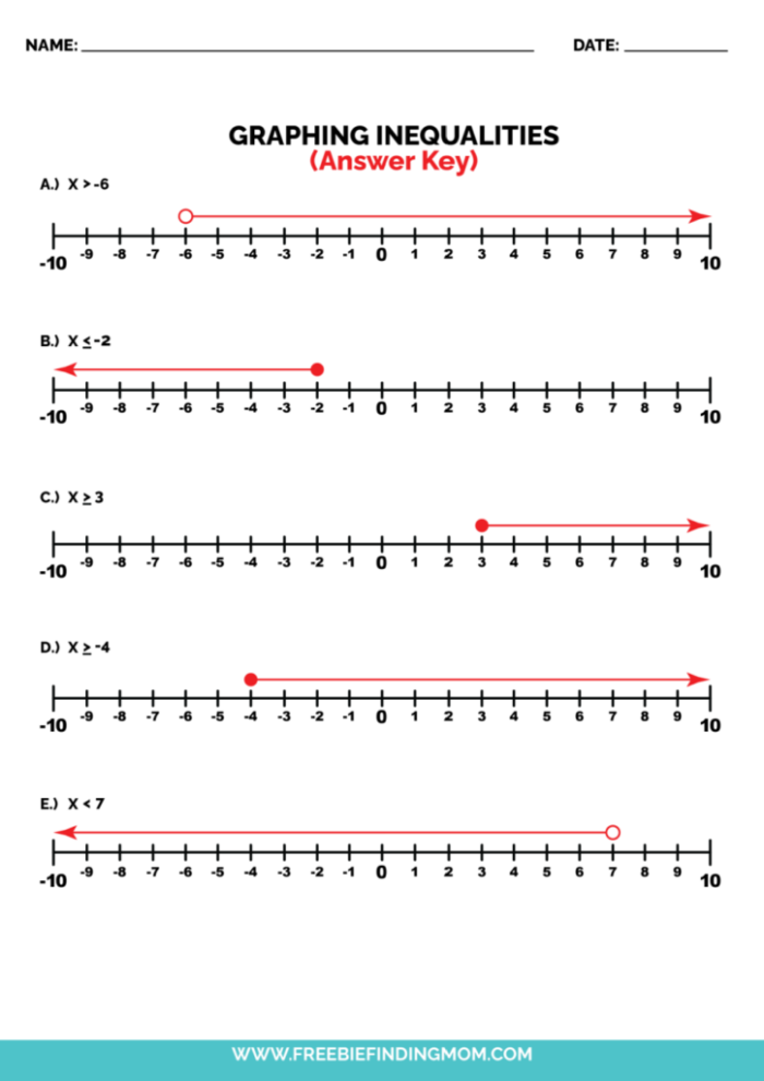 Sixth grade math worksheet showing a card matching activity for graphing inequalities on number lines