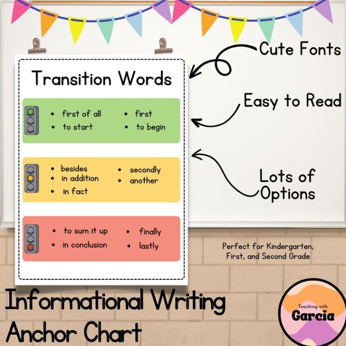 Transition Words in Informational Writing worksheet for sixth graders focusing on grammar practice