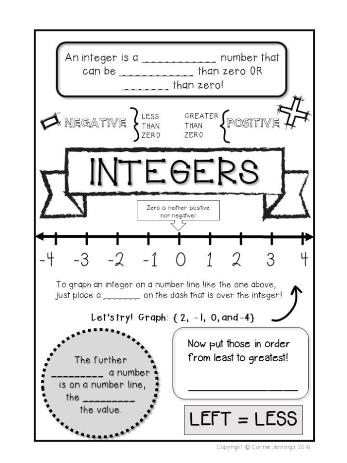 Sixth grade math worksheet introducing positive and negative numbers with practice exercises