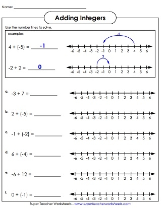 Worksheet on integers for sixth graders, featuring examples and exercises. Introduction to Integers: Engage with this math worksheet to learn how to use integers effectively.