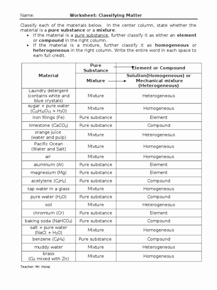 Classifying Matter Using Particle Models Worksheet 25 Sixth grade science worksheet showing particle models for classifying matter