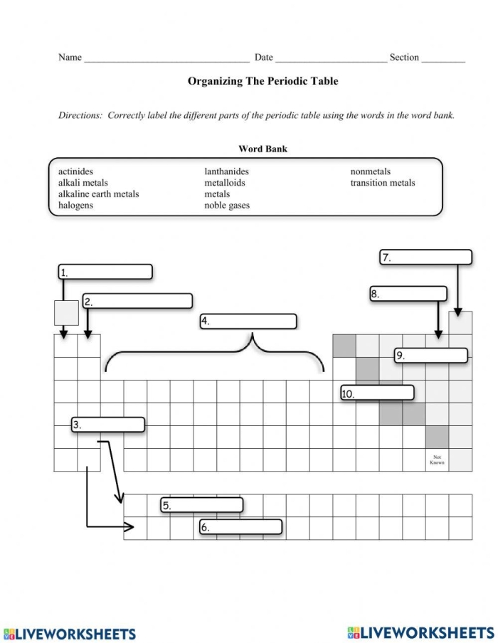 Detailed periodic table worksheet featuring the characteristics of 103 elements for sixth graders. Educational resource showcasing essential properties of elements for classroom use.