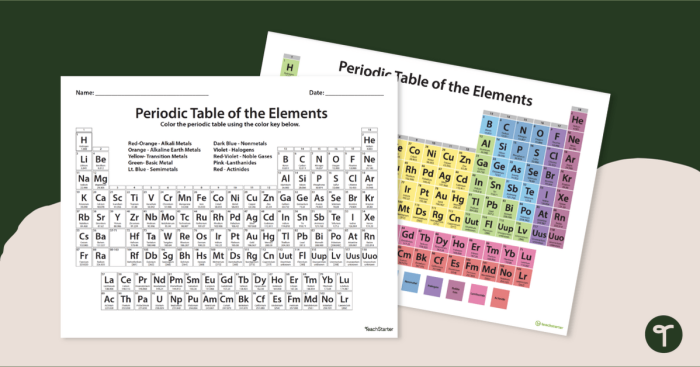 Detailed periodic table worksheet featuring 103 elements and their properties