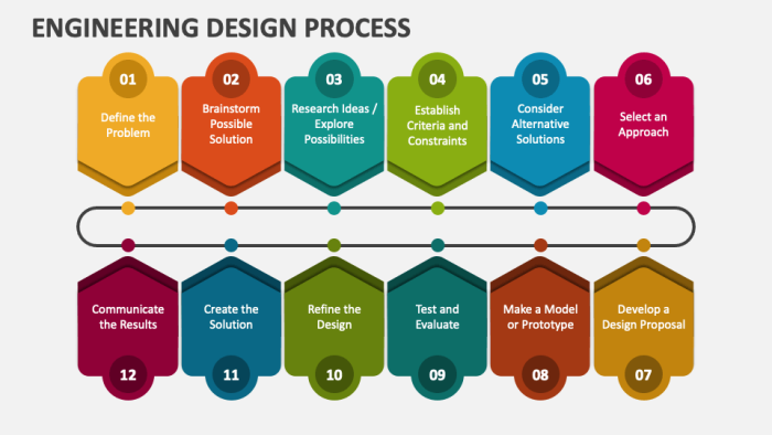 Engineering Design Process Part 1 Define the Problem Worksheet Number 21 Sixth grade engineering design process worksheet focusing on defining the problem as part one of the series
