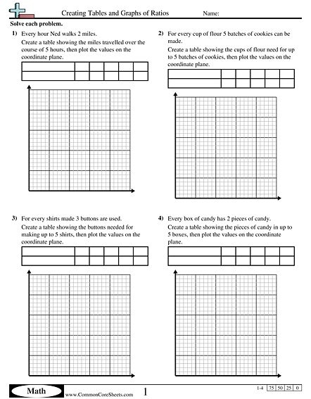 Sixth grade student completing a math worksheet on ratios in tables and graphs