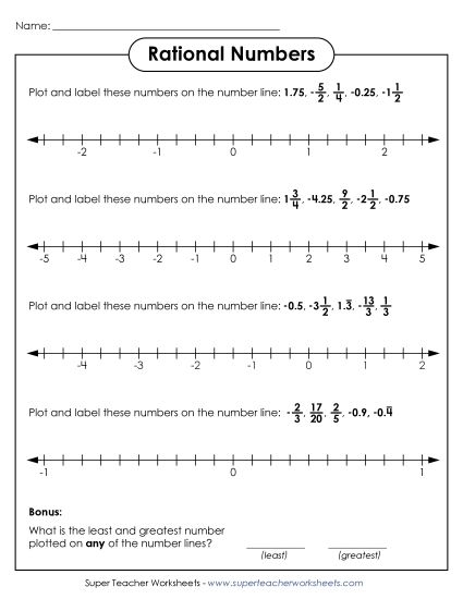 Sixth grade student practicing plotting positive and negative rational numbers on a number line worksheet 14
