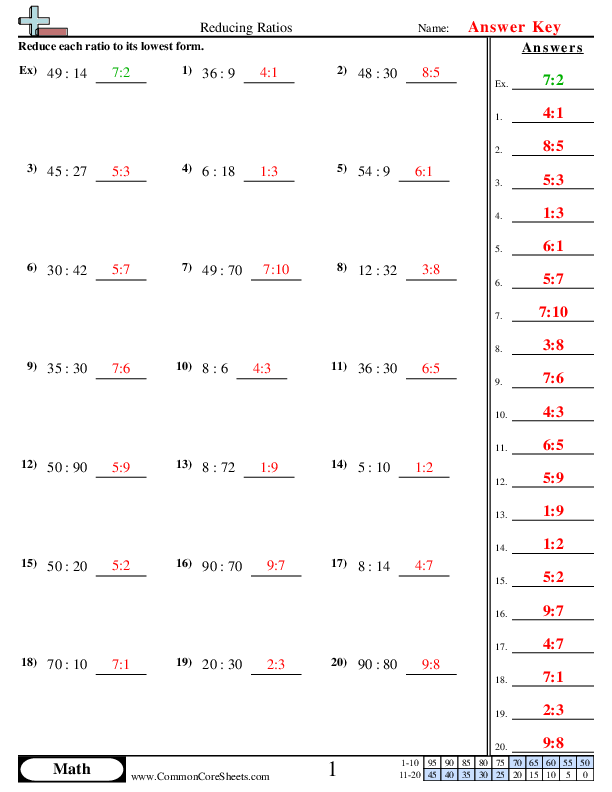 Geometry practice worksheet 25 ratios and common factors Sixth grade math worksheet focused on identifying ratios and equivalent fractions