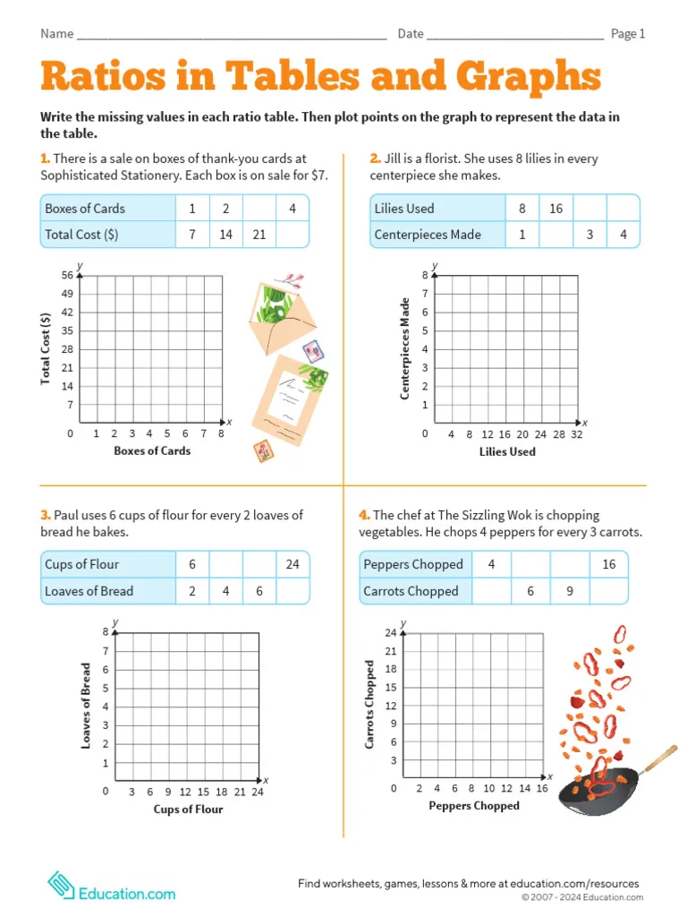 Sixth-grade math worksheet featuring ratios in tables and graphs for practice