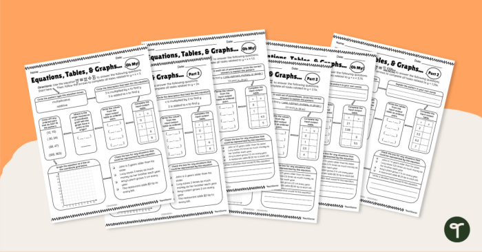Worksheet for analyzing relationships between variables using tables, graphs, and equations for sixth graders