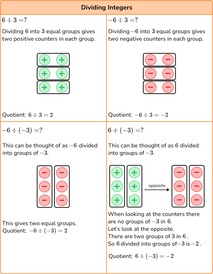 Worksheet for seventh graders on multiplying and dividing integers