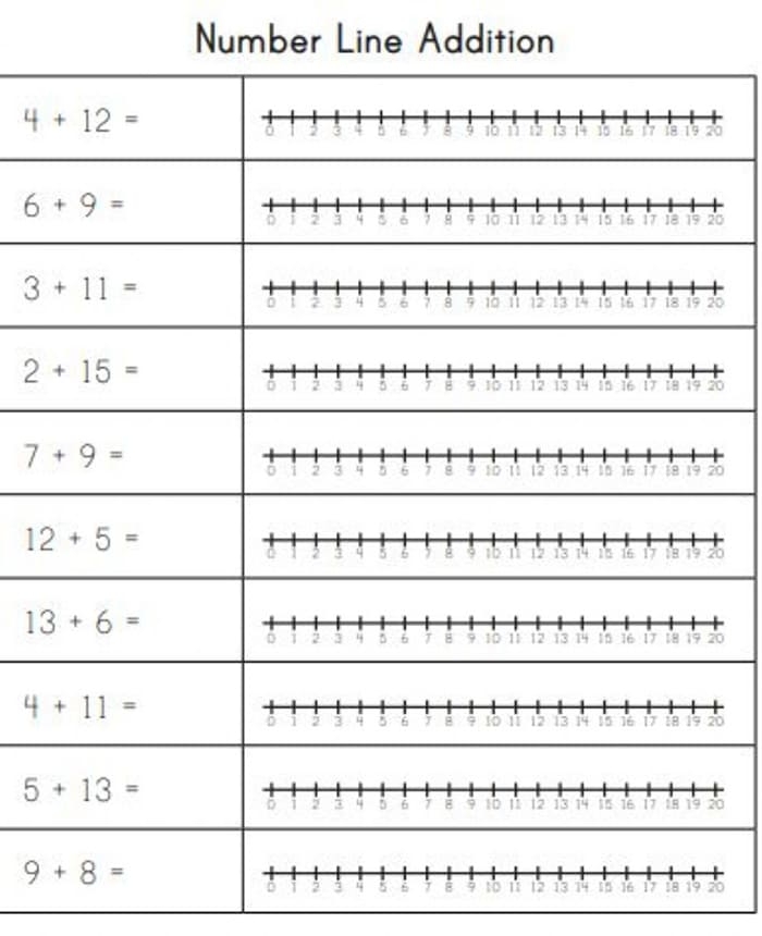Seventh grade math worksheet featuring number line problems for adding positive and negative integers
