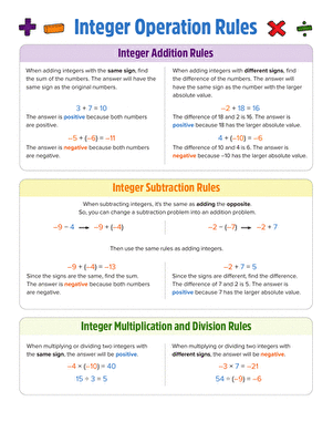 Helpful reference sheet demonstrating how to solve problems with positive and negative integers Integer operation rules guide showing addition subtraction multiplication and division examples for seventh grade math