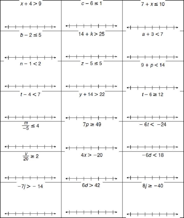Seventh grade math worksheet featuring problems on solving one-step inequalities and graphing solutions on a number line