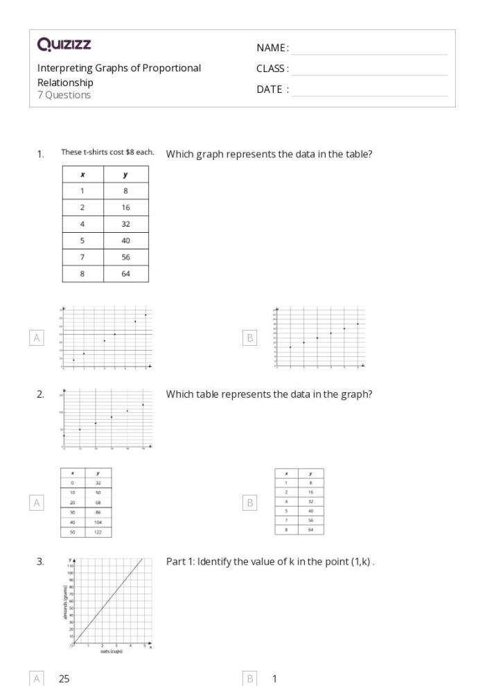 Seventh grade math worksheet displaying a grid graph to practice interpreting proportional relationships