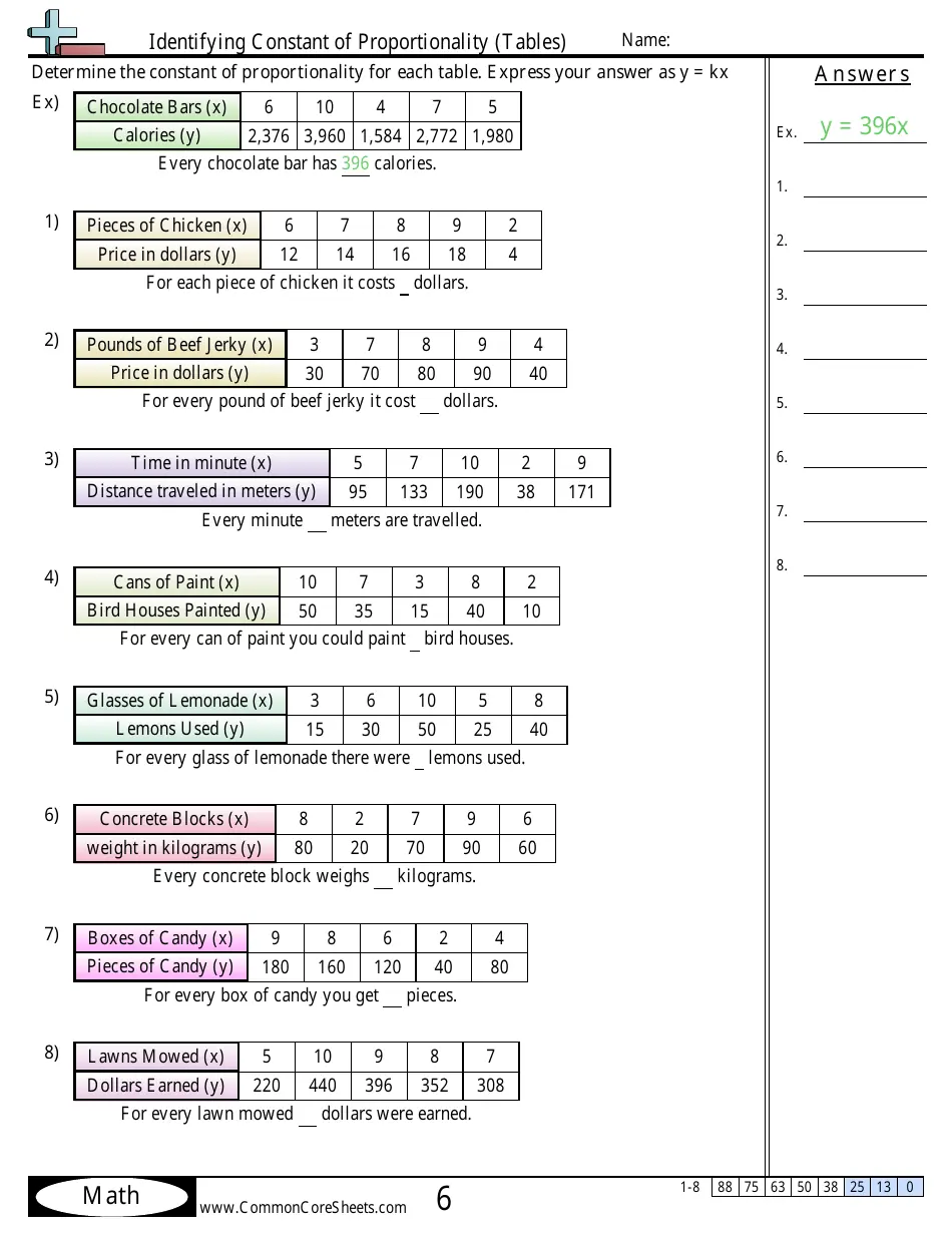Finding the Constant of Proportionality From Graphs Worksheet 10 Seventh grade math worksheet featuring practice problems to find the constant of proportionality from linear graphs