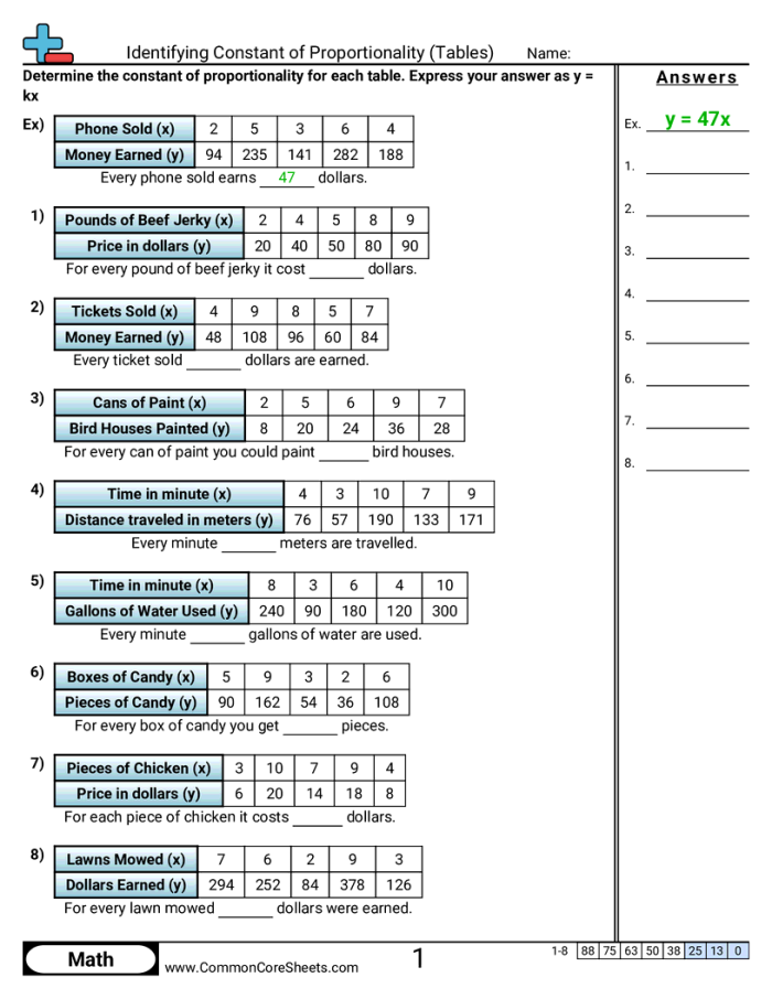 Practice worksheet 15 with proportional relationship graphs for middle school students Seventh grade math worksheet showing graph examples for finding the constant of proportionality in multiplication problems