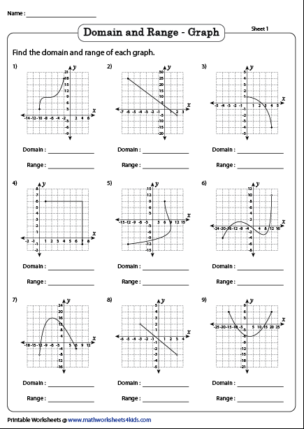 Eighth grade student working through function relation problems on an algebra worksheet