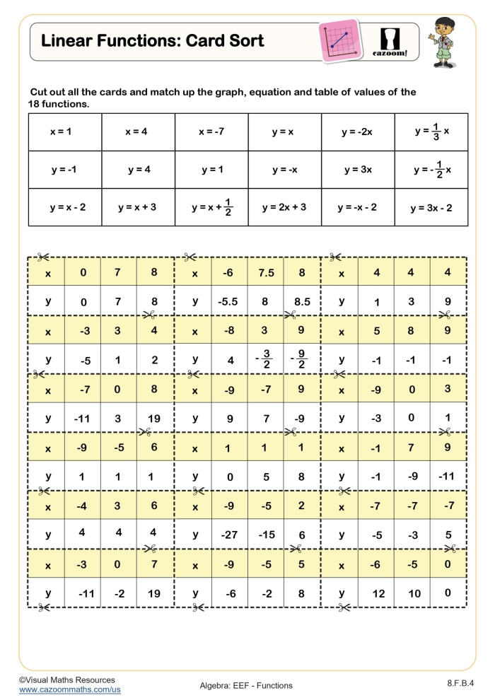 Eighth grade student working through function identification problems on an algebra worksheet with pencil and paper
