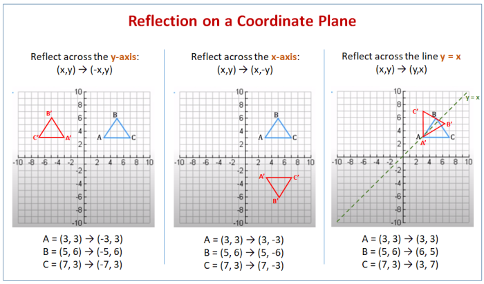 Eighth grade geometry worksheet featuring coordinate plane reflection exercises