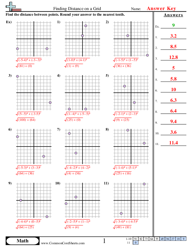 Eighth grade geometry worksheet illustrating how to calculate the distance between two points on a coordinate grid