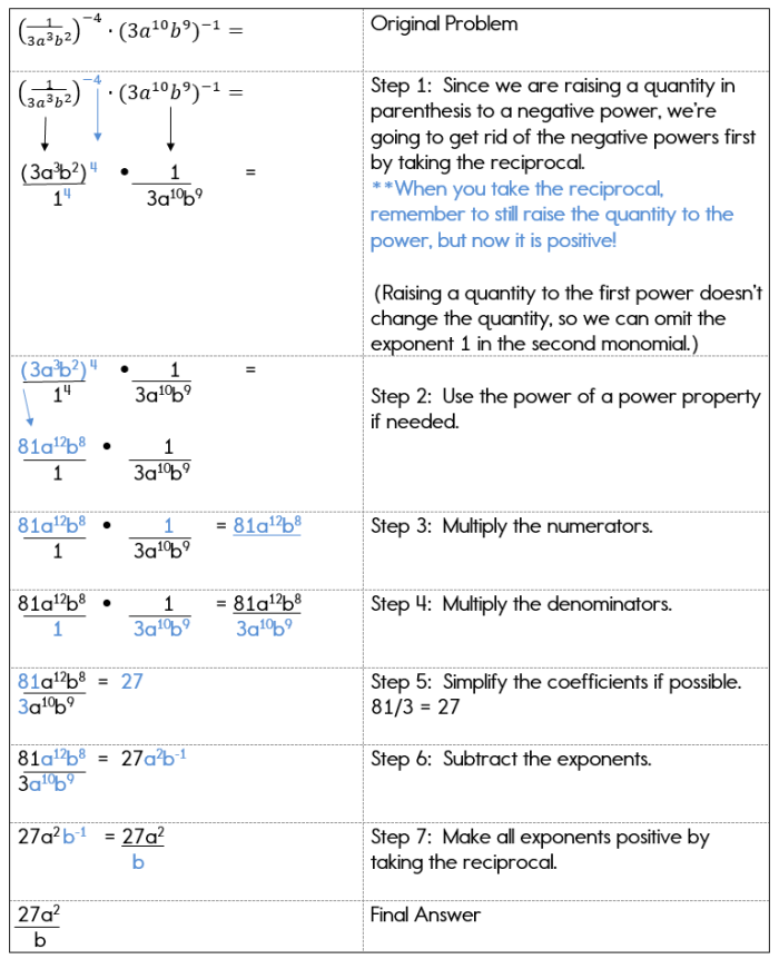 Eighth-grade math worksheet focusing on the properties of negative and zero exponents Worksheet on negative and zero exponents for eighth-grade students
