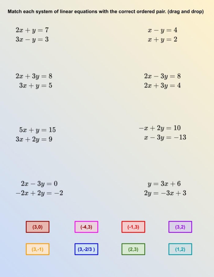 Eighth grade math worksheet showing two linear equations plotted on a coordinate plane for systems practice