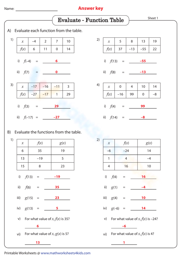 Eighth grade math worksheet showing linear functions being plotted on a coordinate plane using input-output tables