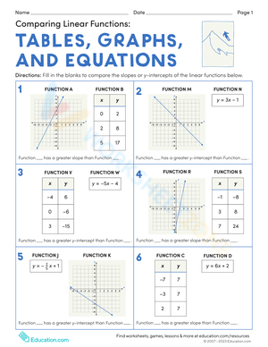 Worksheet showcasing the comparison of linear functions through tables, graphs, and equations for eighth graders