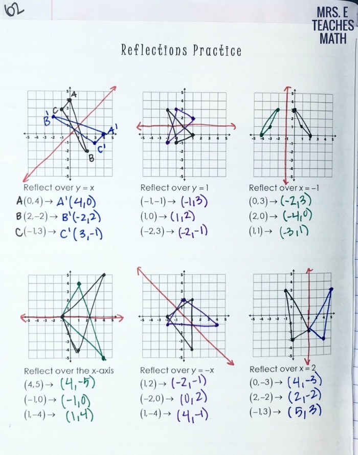 Eighth grade students learning about coordinate plane reflections with example problems and diagrams on a geometry worksheet