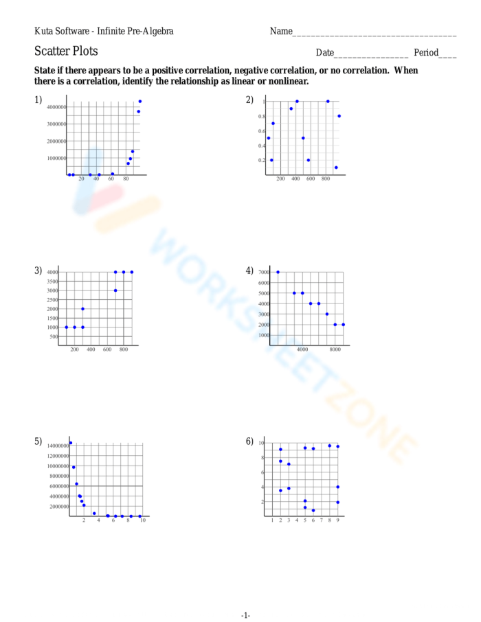 Eighth grade students plotting data points on a coordinate grid to create scatter plots from real world datasets