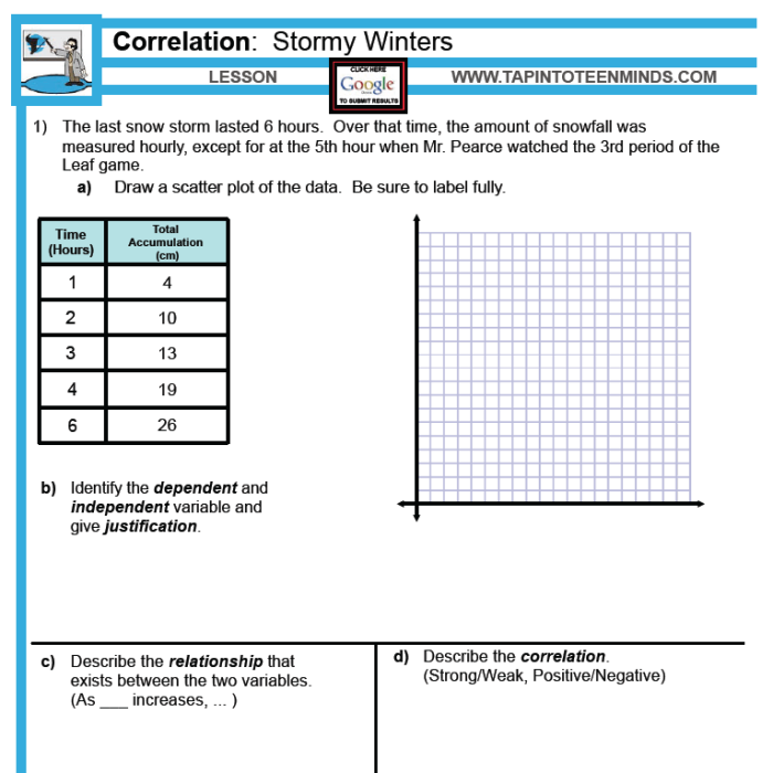 Eighth grade math worksheet featuring a coordinate plane for plotting data points to practice constructing scatter plots
