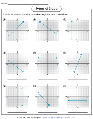 Eighth grade math worksheet focusing on calculating slope from a plotted line on a coordinate grid