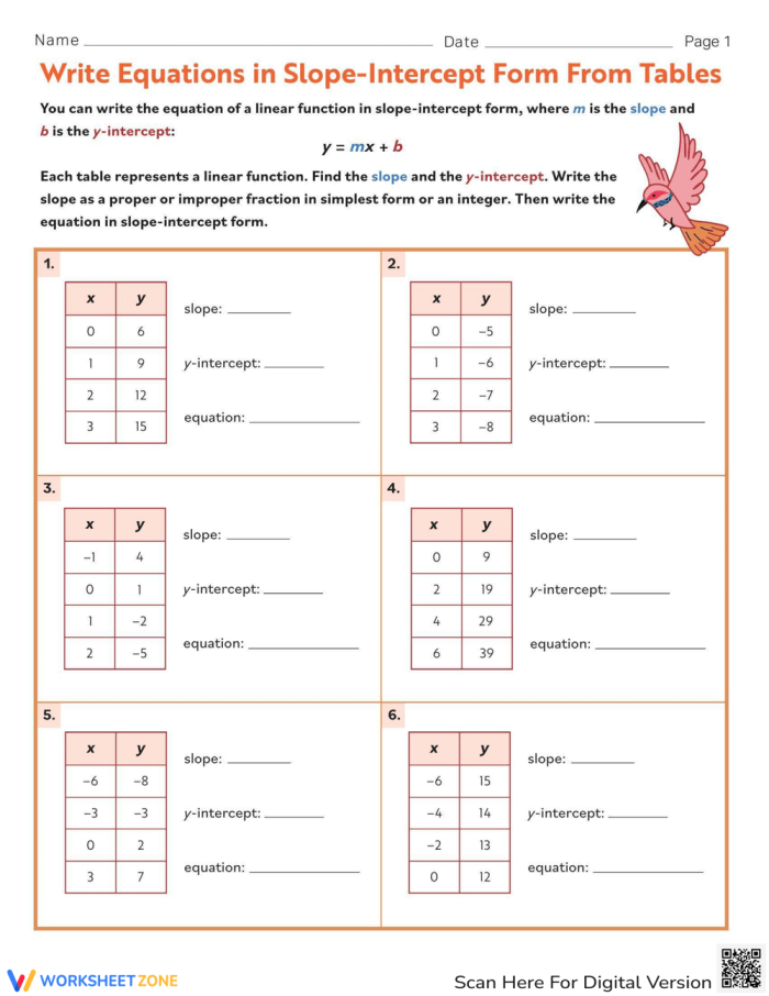 Eighth grade algebra worksheet for reviewing how to write equations in slope-intercept form from tables and graphs