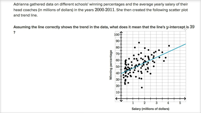 Eighth grade math worksheet focusing on analyzing slopes and y-intercepts of lines of best fit from real-world data 12